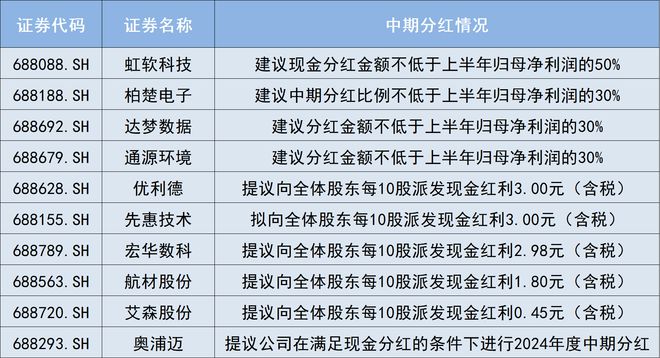 付家村民委员会天气预报更新通知