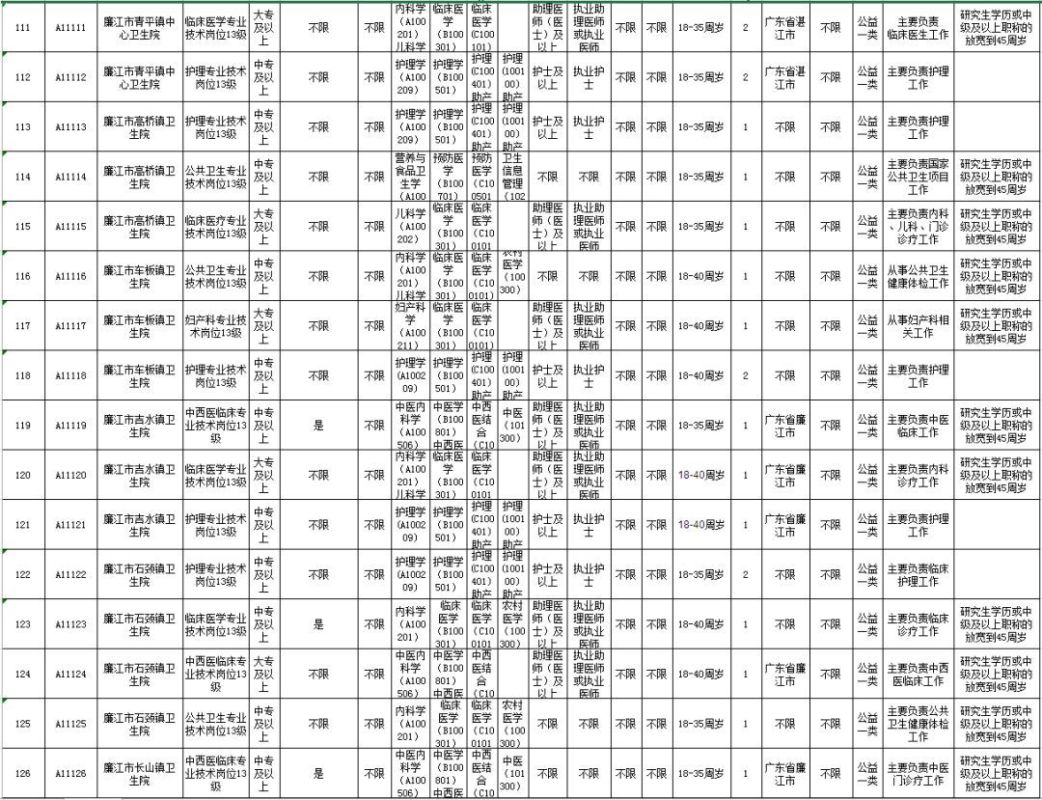 荣县康复事业单位最新招聘全面解析