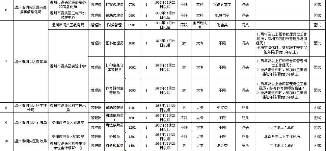 天长市级托养福利事业单位发展规划展望