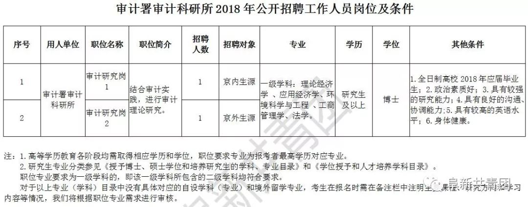 永仁县审计局最新招聘信息全面解析