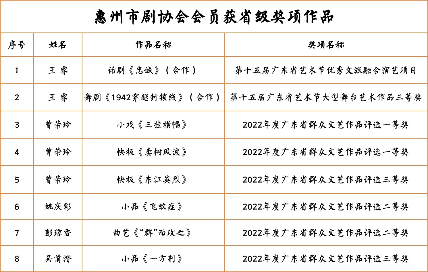 武江区剧团人事重塑，团队力量展望崭新未来