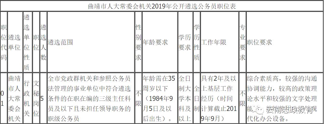 宣威市科技局人事任命动态更新