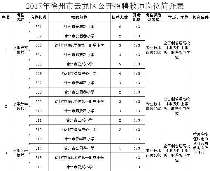 云龙区小学最新招聘启事概览