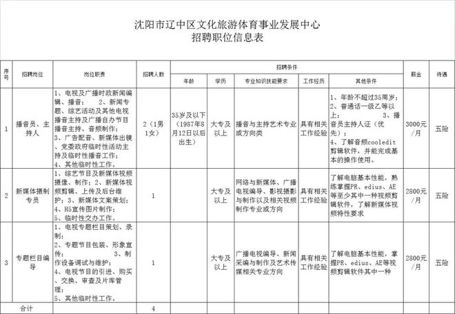 辽阳县文化广电体育和旅游局招聘启事概览