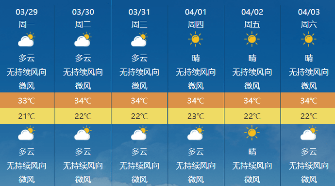 高仓街道天气预报更新通知