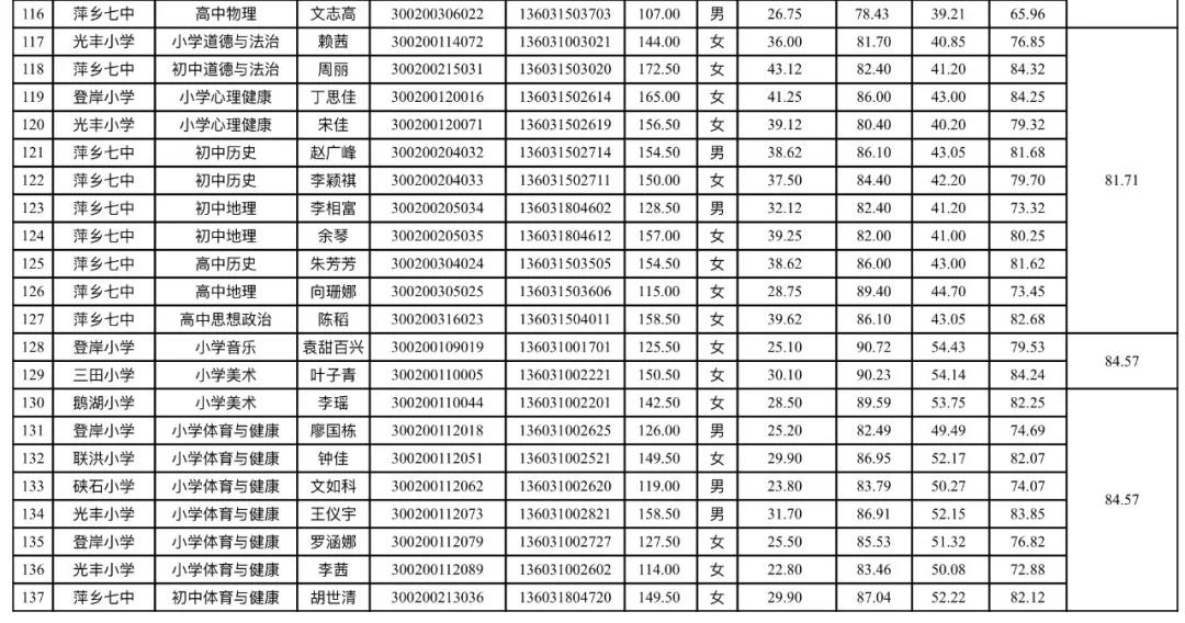 武陵区经济技术开发区天气预报更新通知