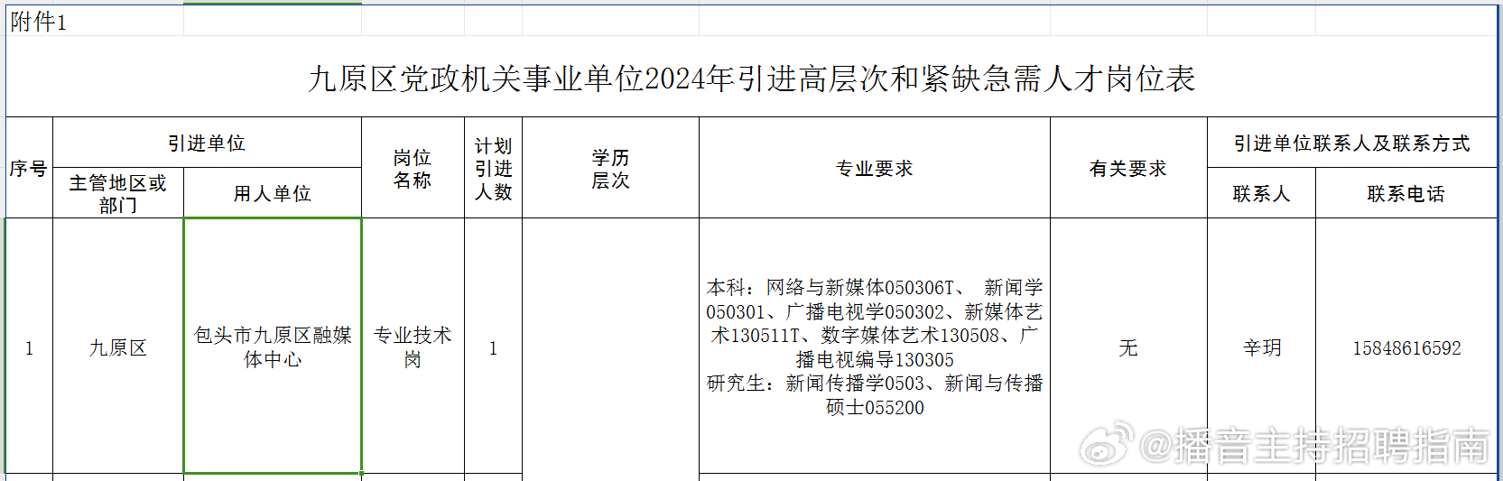 九原区医疗保障局招聘启事