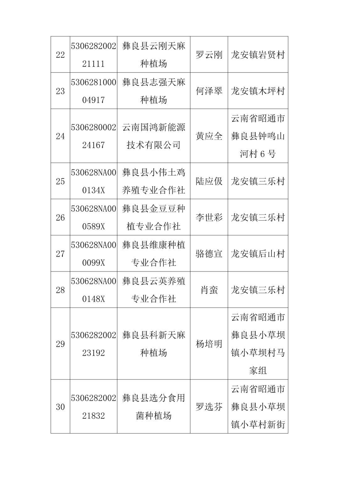 彝良县医疗保障局领导团队展望，未来医疗保障工作展望