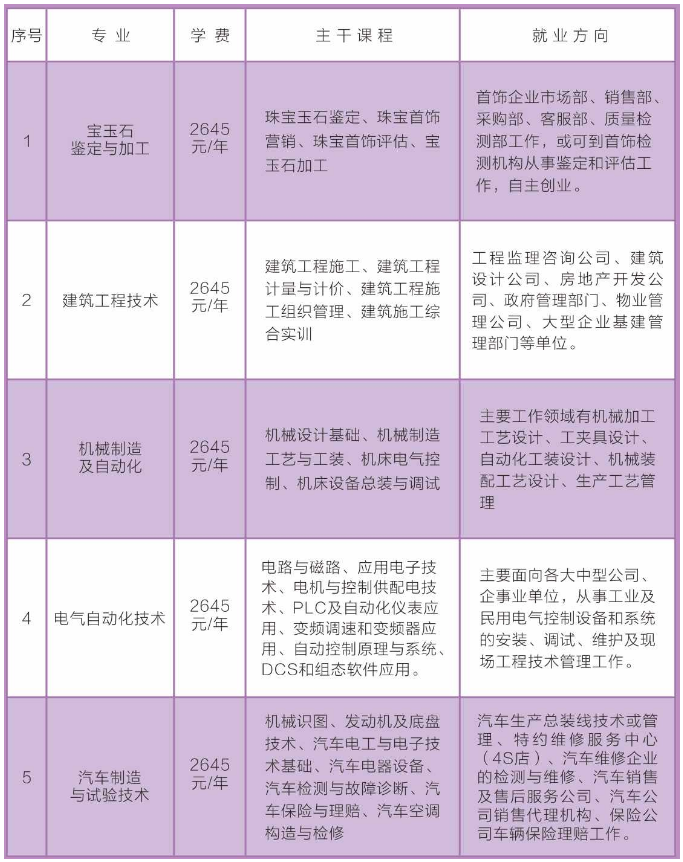 澄城县成人教育事业单位发展规划展望