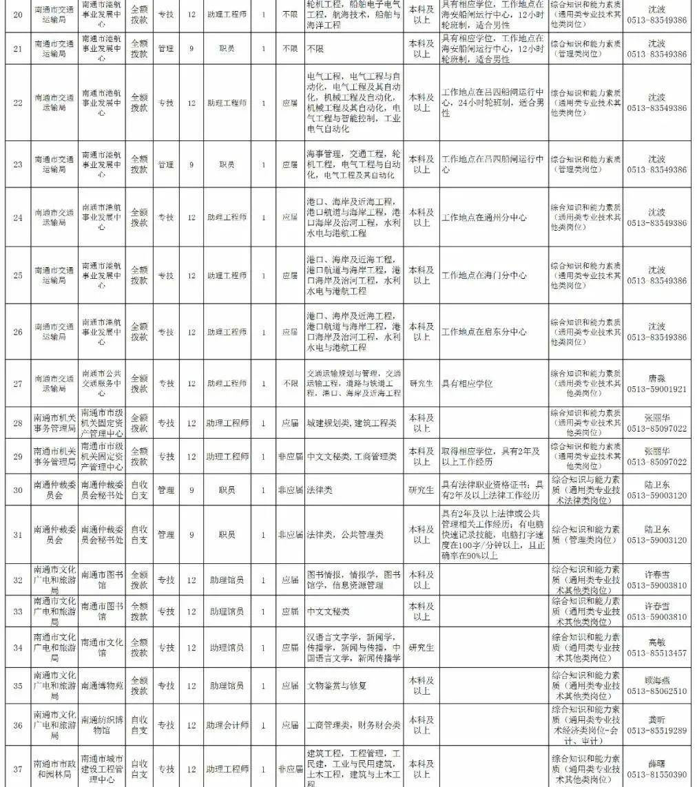 如东县特殊教育事业单位人事任命动态更新