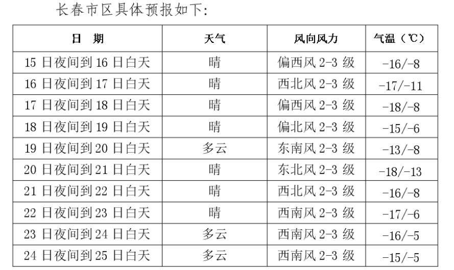 长春汽车产业开发区（省级）天气预报更新