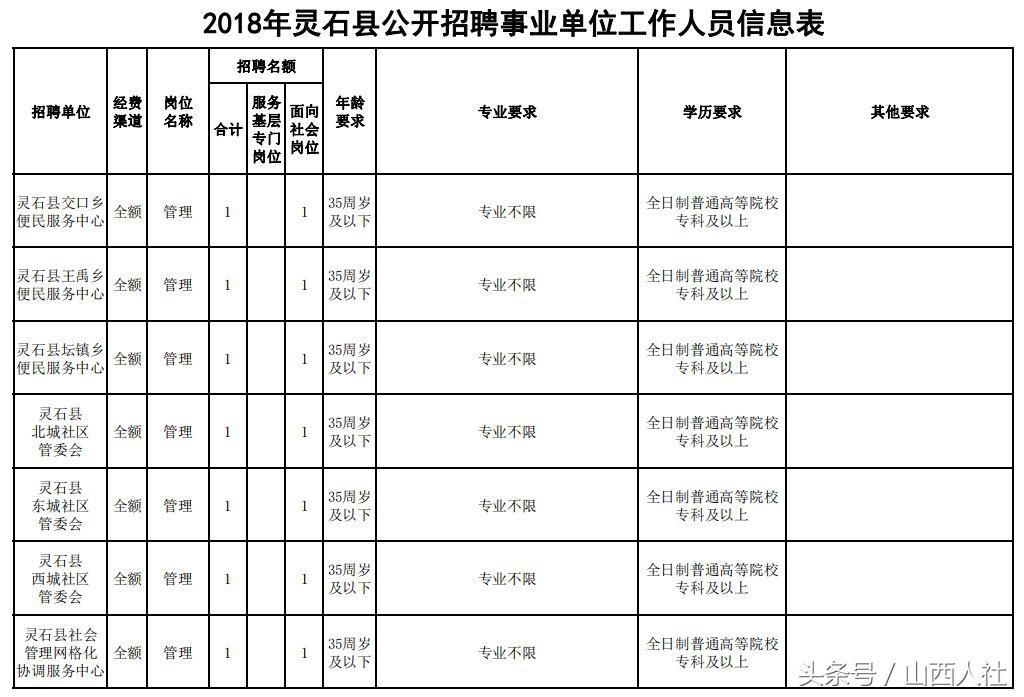 灵石县计划生育委员会及相关单位最新招聘启事