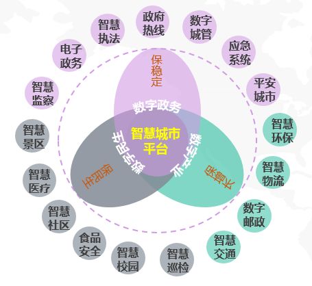 松北区数据和政务服务局未来发展规划展望