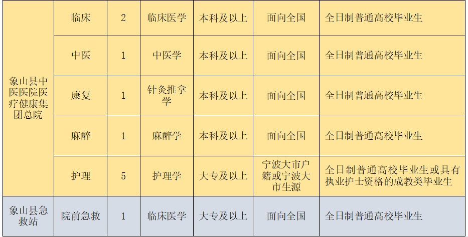 象山县计生委最新招聘启事