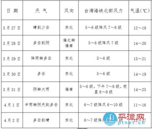 平潭镇最新天气预报通知