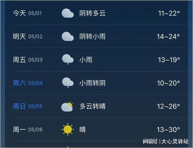 旺青村天气预报更新通知