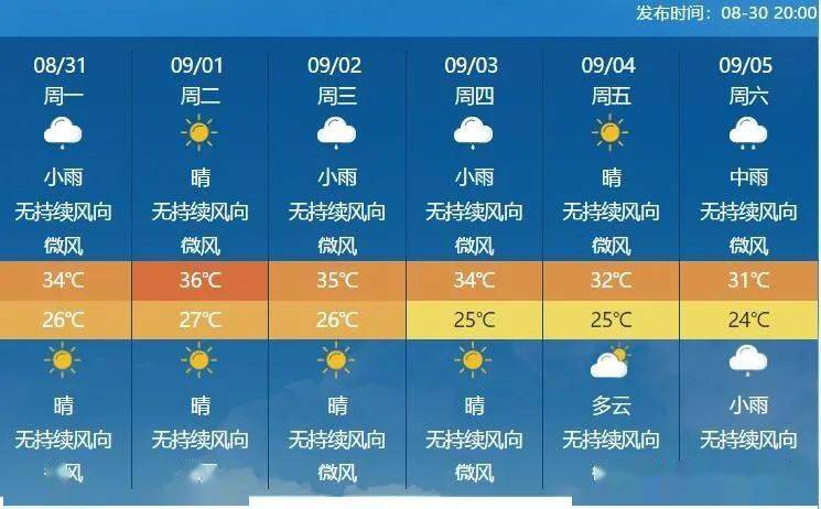 白王村委会天气预报更新通知