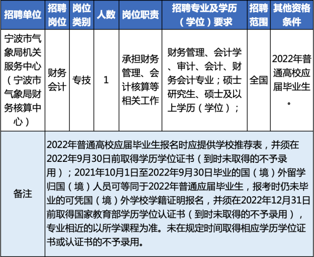 临安市审计局最新招聘信息全面解析