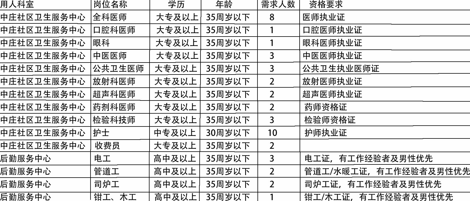 平川区医疗保障局招聘启事，探寻医疗领域人才的新机遇