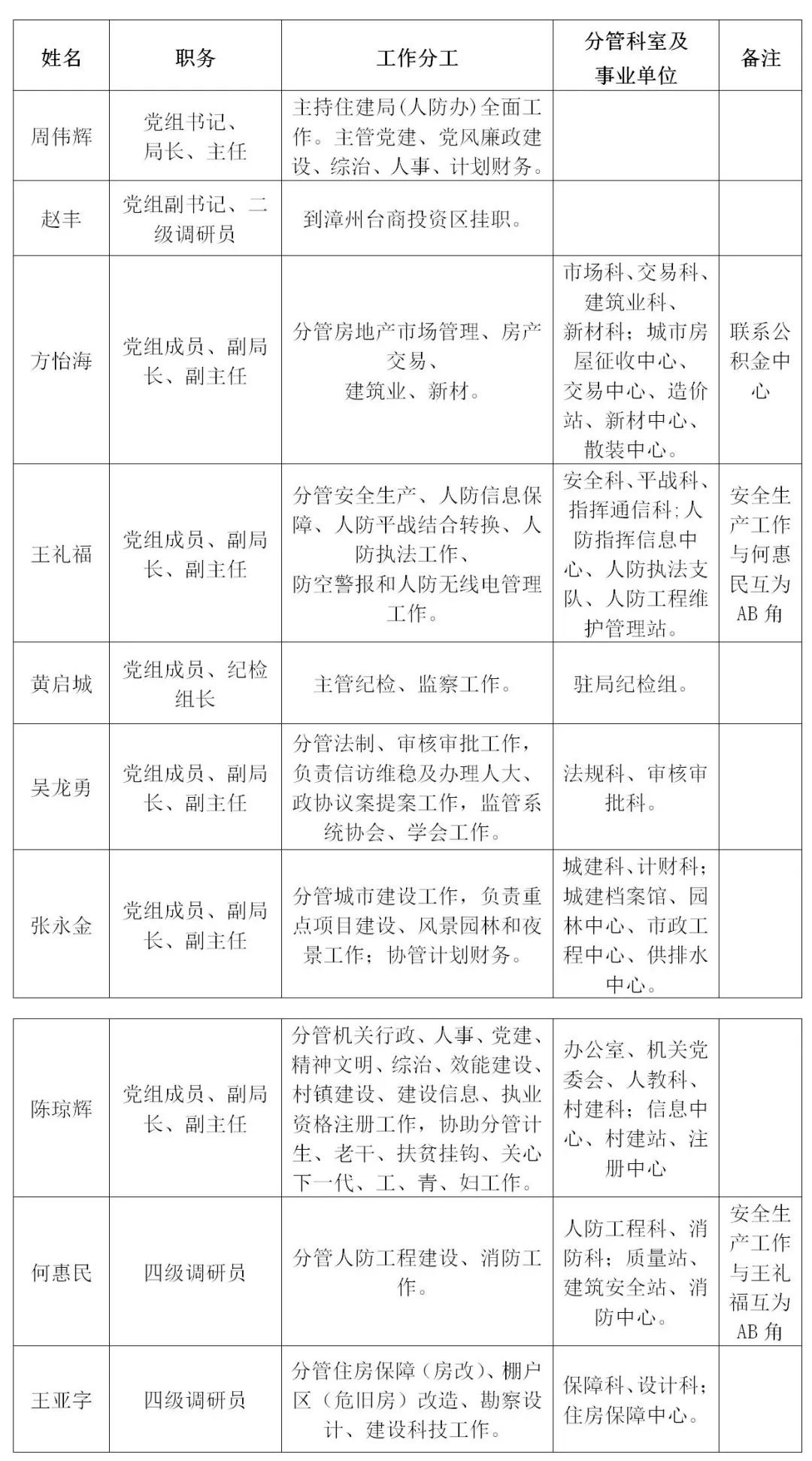 清苑县级托养福利事业单位人事任命更新及其影响分析