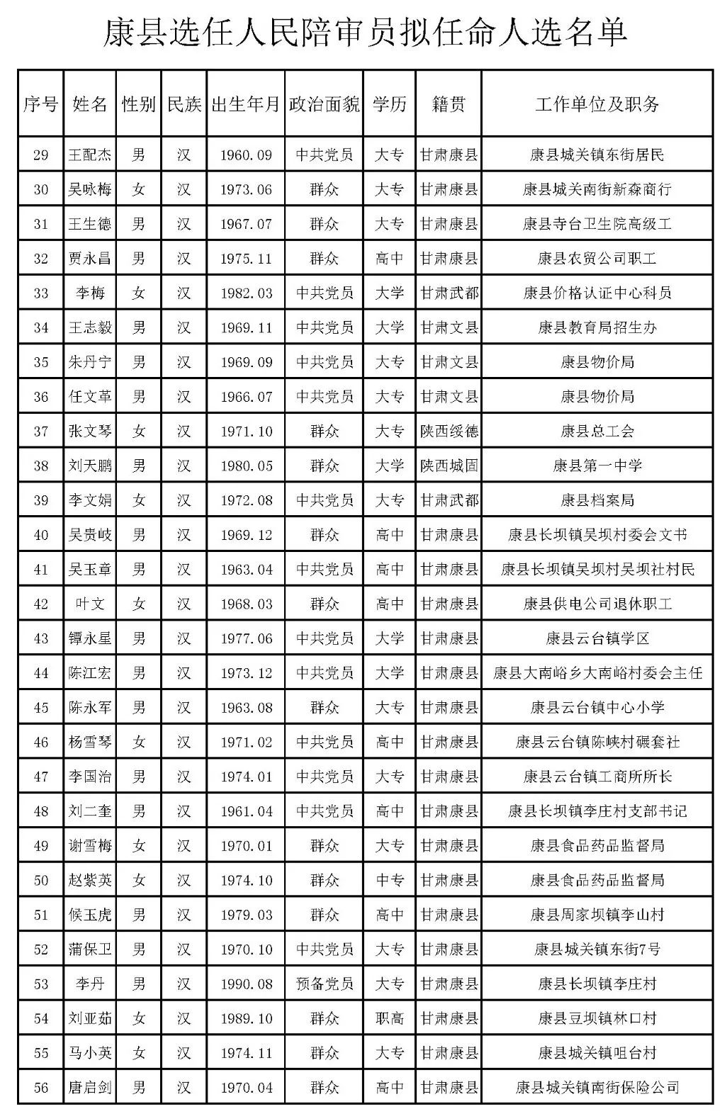 崇仁县剧团人事大调整，重塑团队力量，展望崭新未来