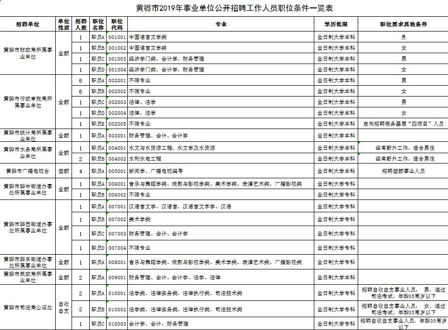 黄骅市特殊教育事业单位人事任命动态更新