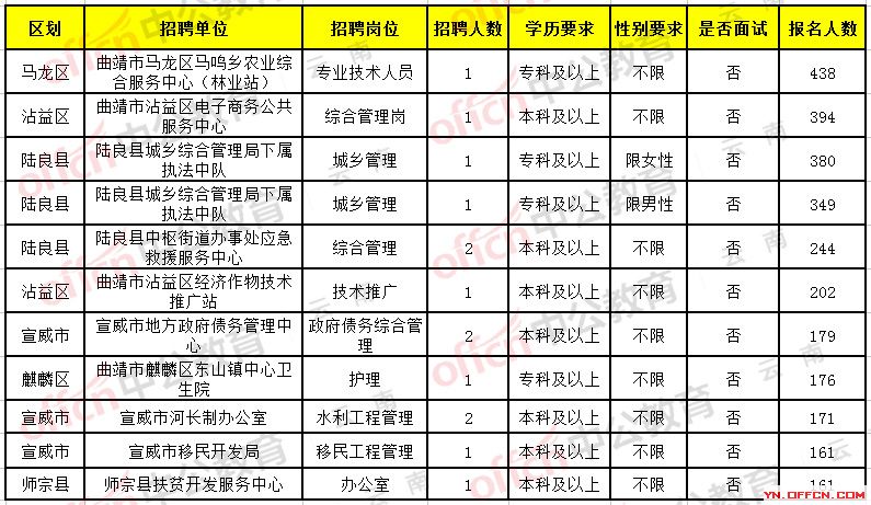 罗定市康复事业单位招聘最新信息汇总