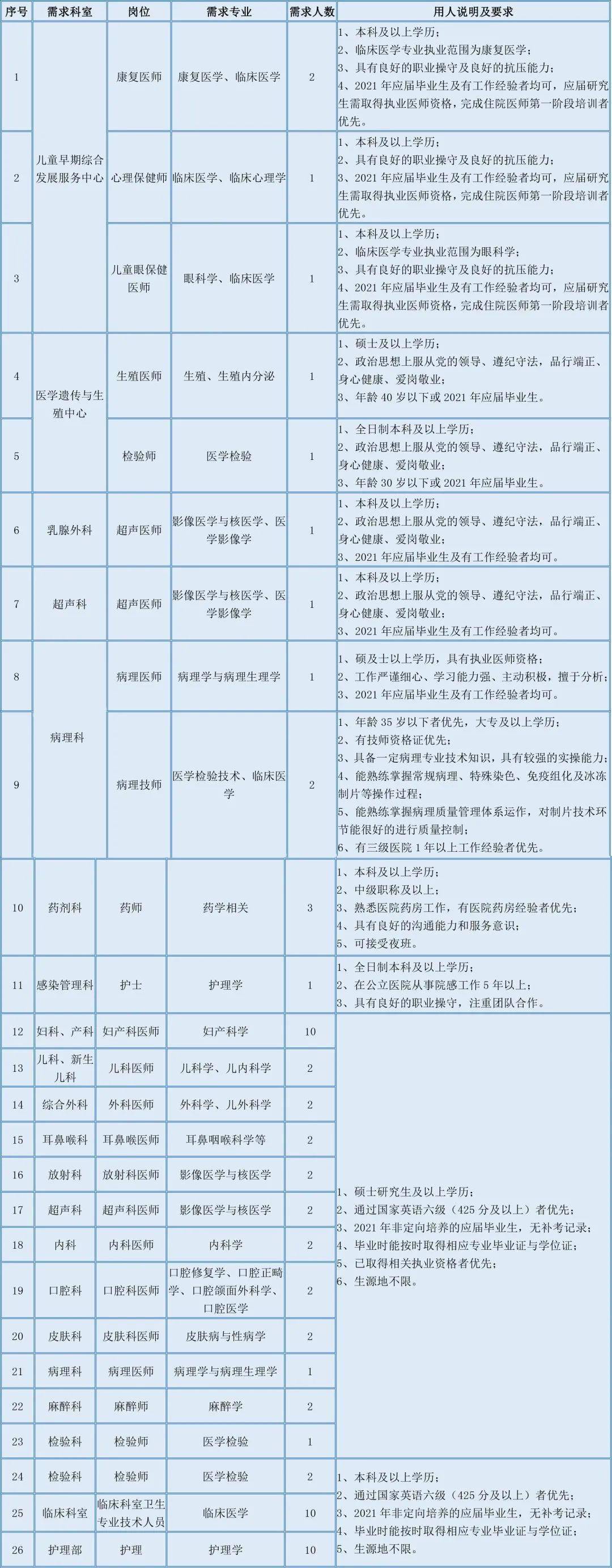 顺义区计生委最新招聘信息与职位详解