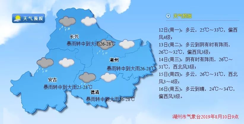 大溪镇天气预报更新通知