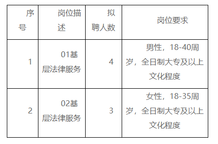 达县司法局最新招聘详解