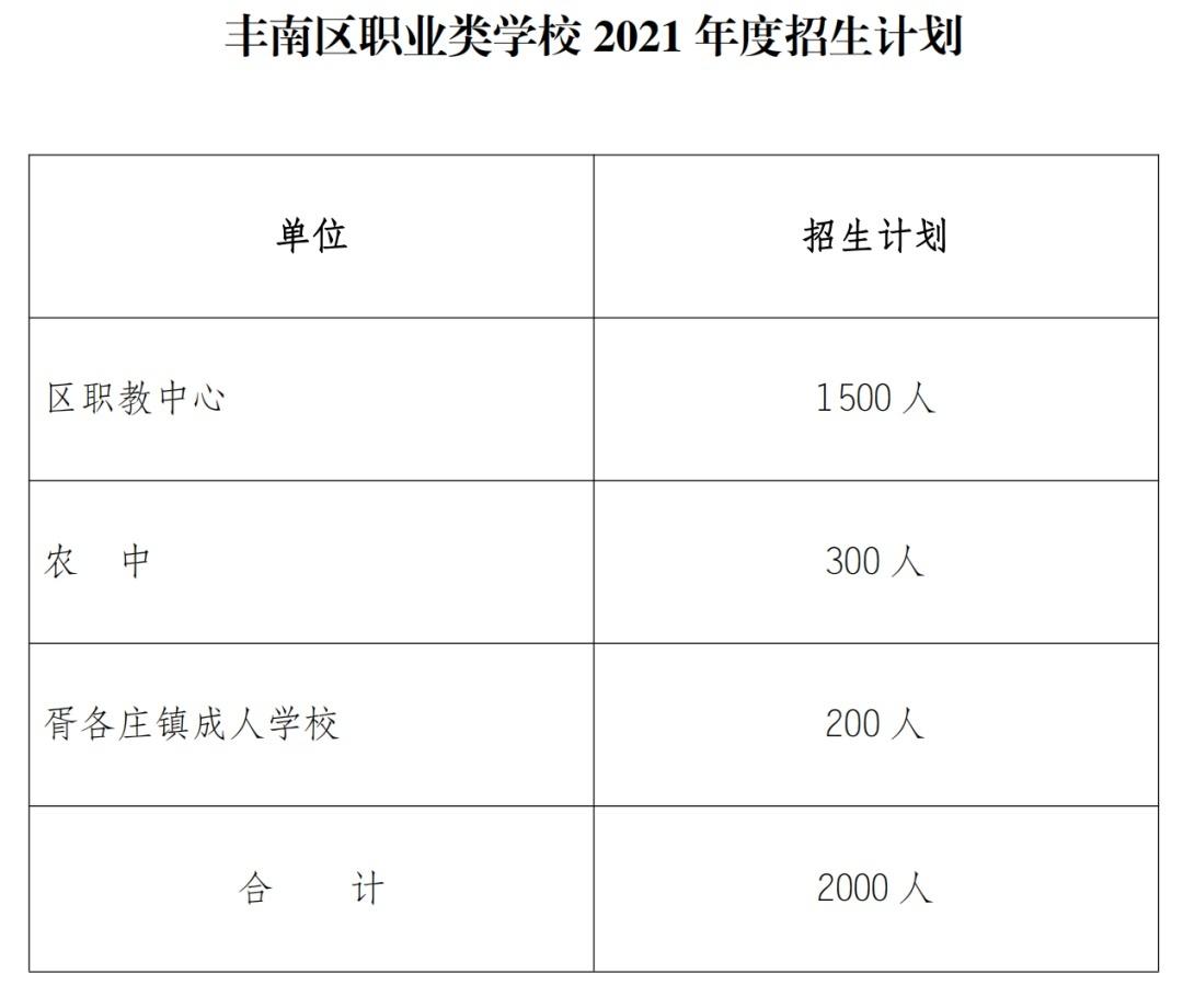 丰南区初中未来发展规划概览