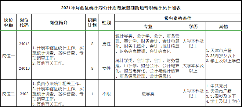 新林区统计局最新招聘信息详解