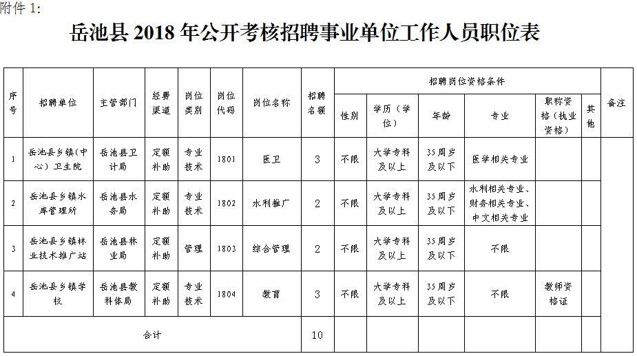 渑池县市场监督管理局最新招聘启事概览