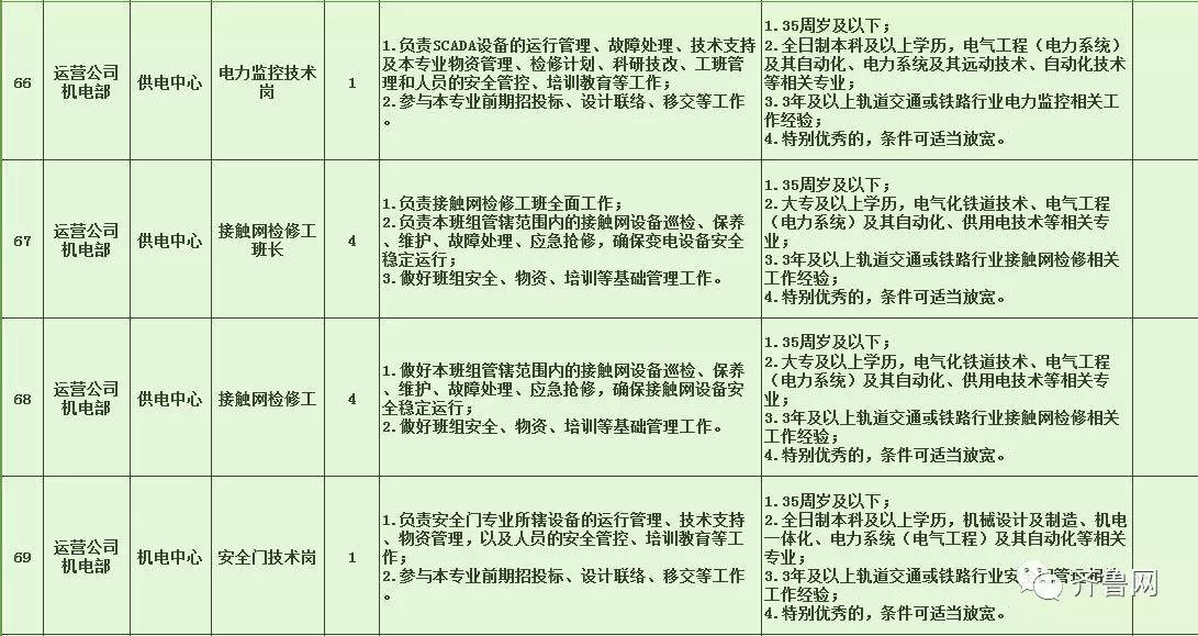 弓长岭区特殊教育事业单位招聘信息与解读速递