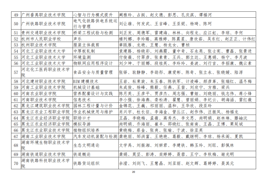 通许县成人教育事业单位新项目探索与启示