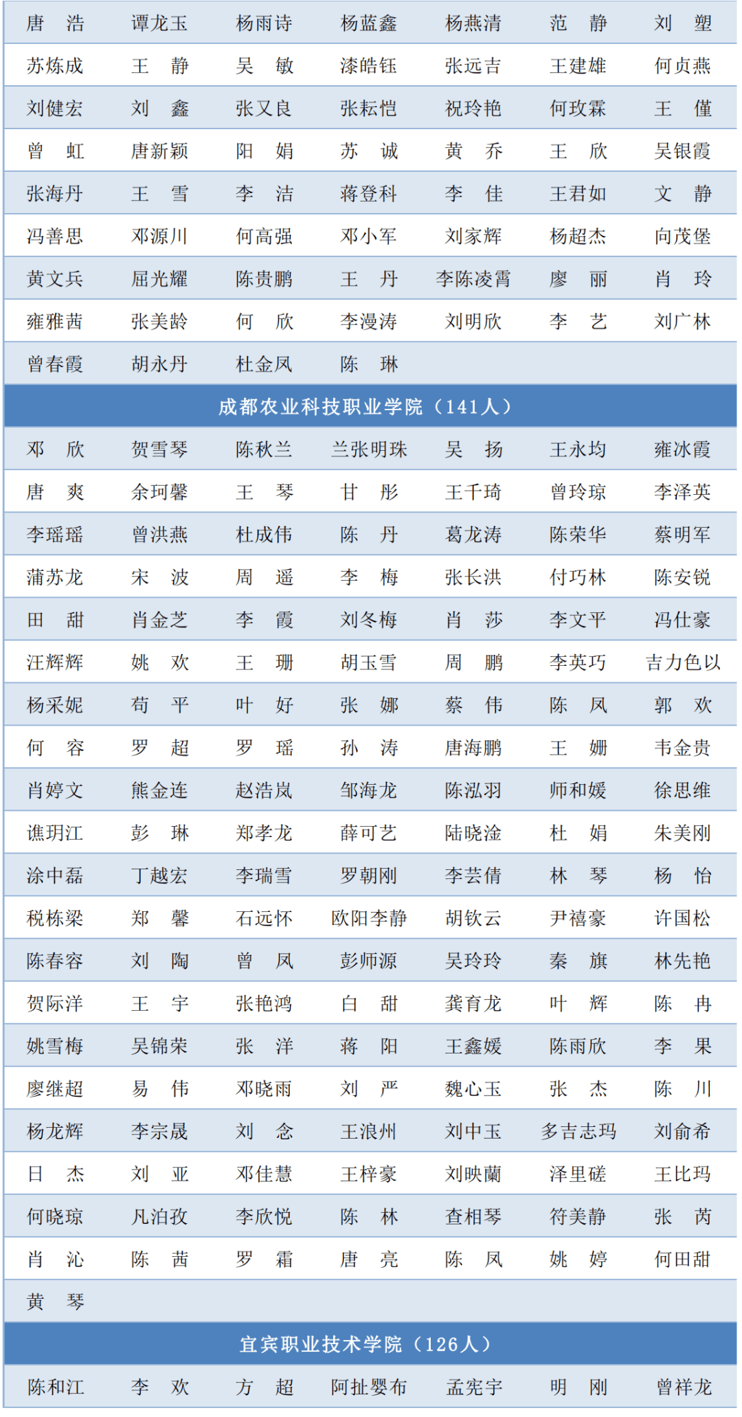 单山村委会天气预报更新通知