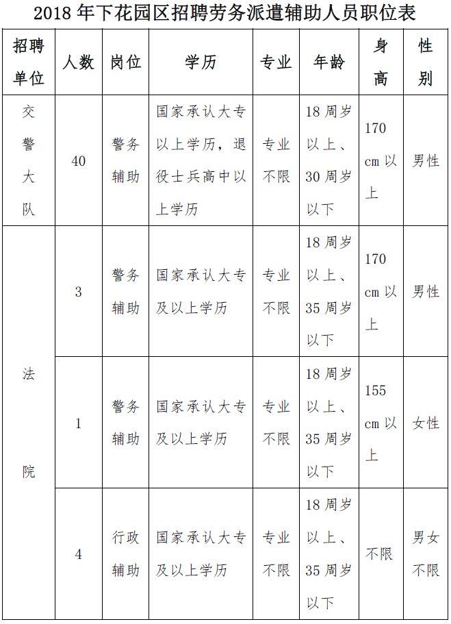 下花园区市场监督管理局最新招聘公告概览