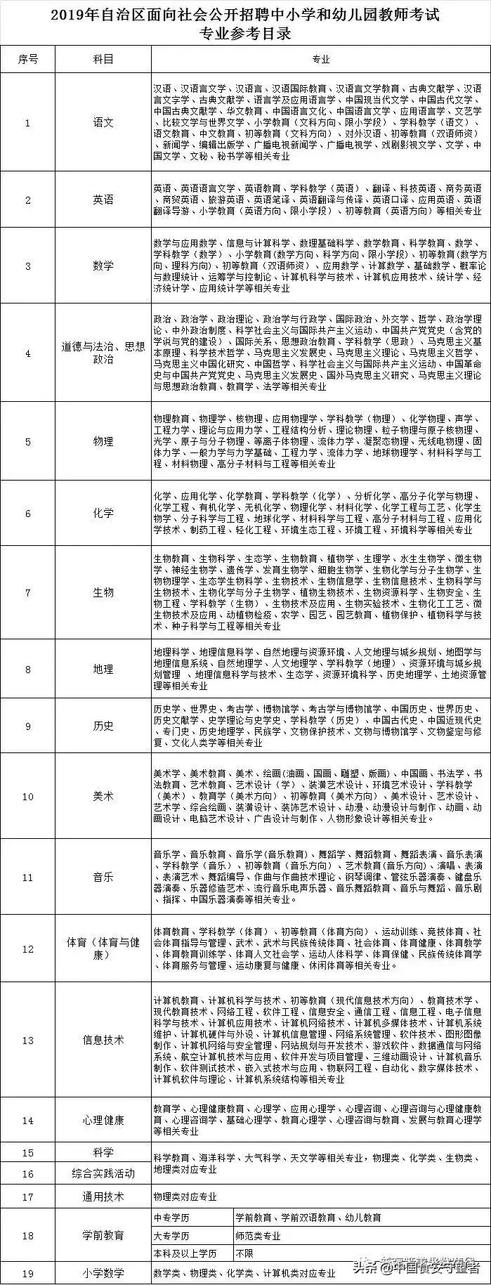 策勒县文化广电体育和旅游局招聘信息及详情发布