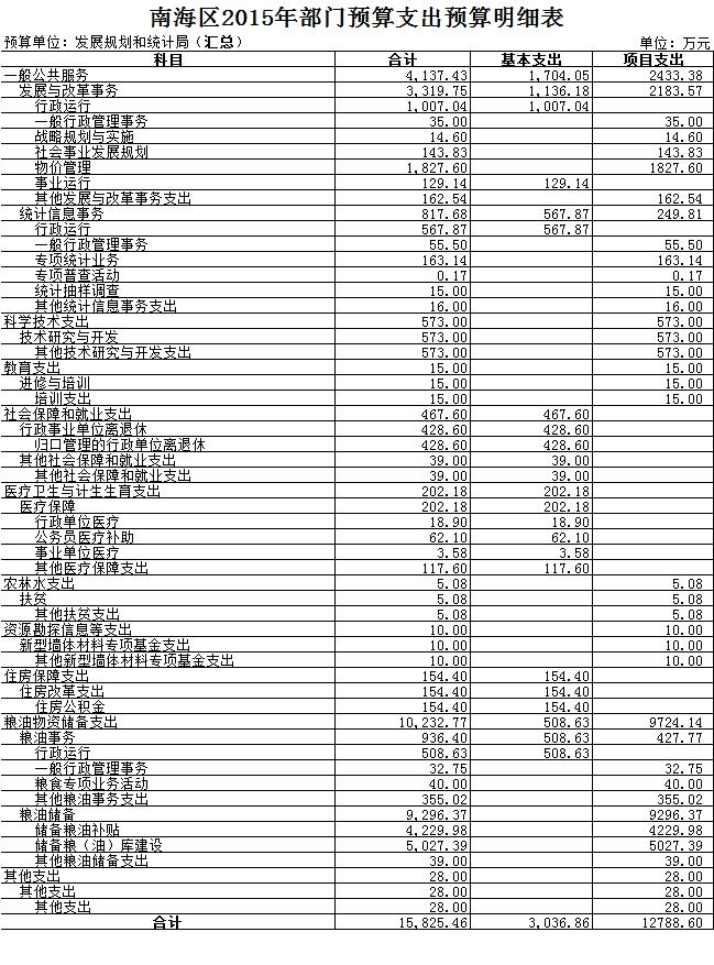 中原区统计局最新发展规划，探索未来，区域繁荣发展助力行动