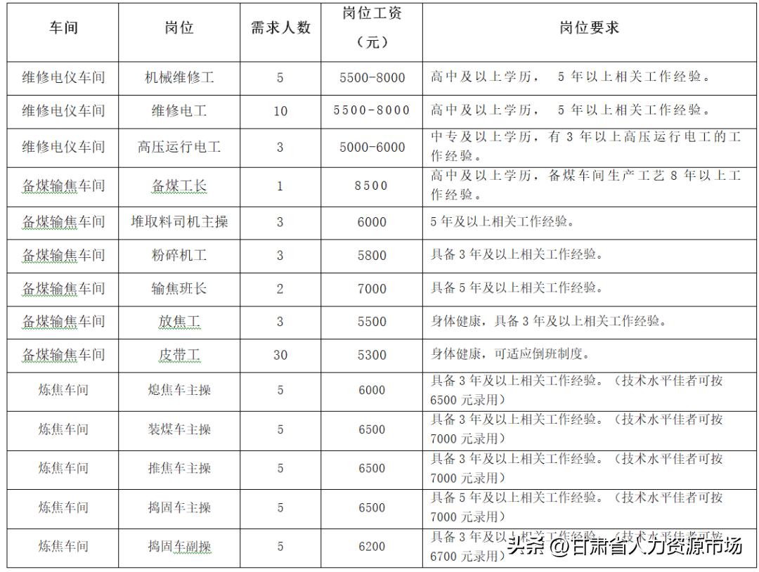 大安市市场监督管理局招聘启事详解