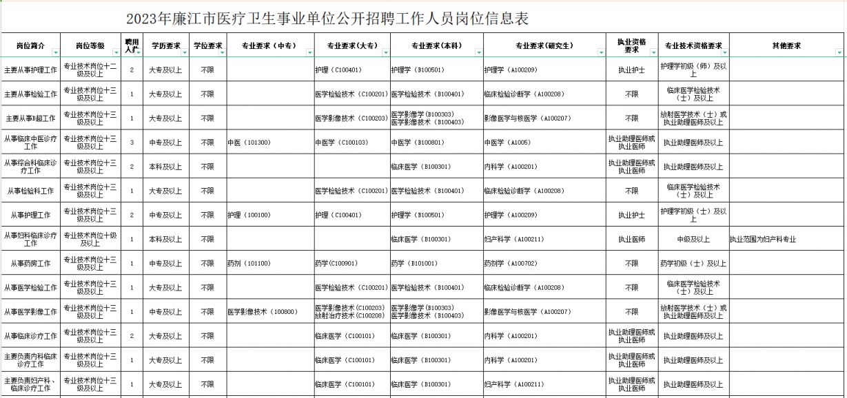 大通回族土族自治县康复事业单位招聘最新信息解析