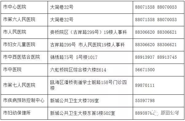 泰宁县计划生育委员会最新招聘信息全面解析