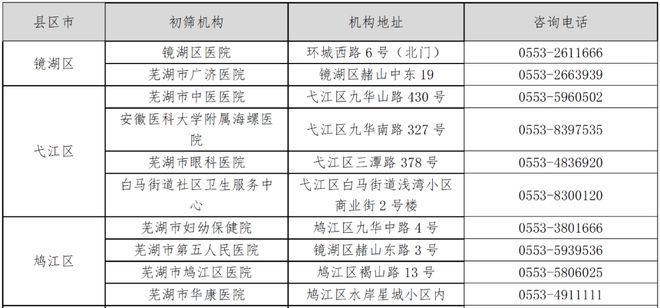 无为县计生委最新发展规划展望