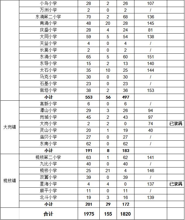 南沙区初中发展规划概览