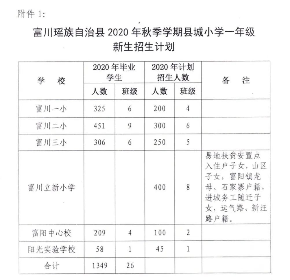 富川瑶族自治县小学最新招聘信息与展望概览