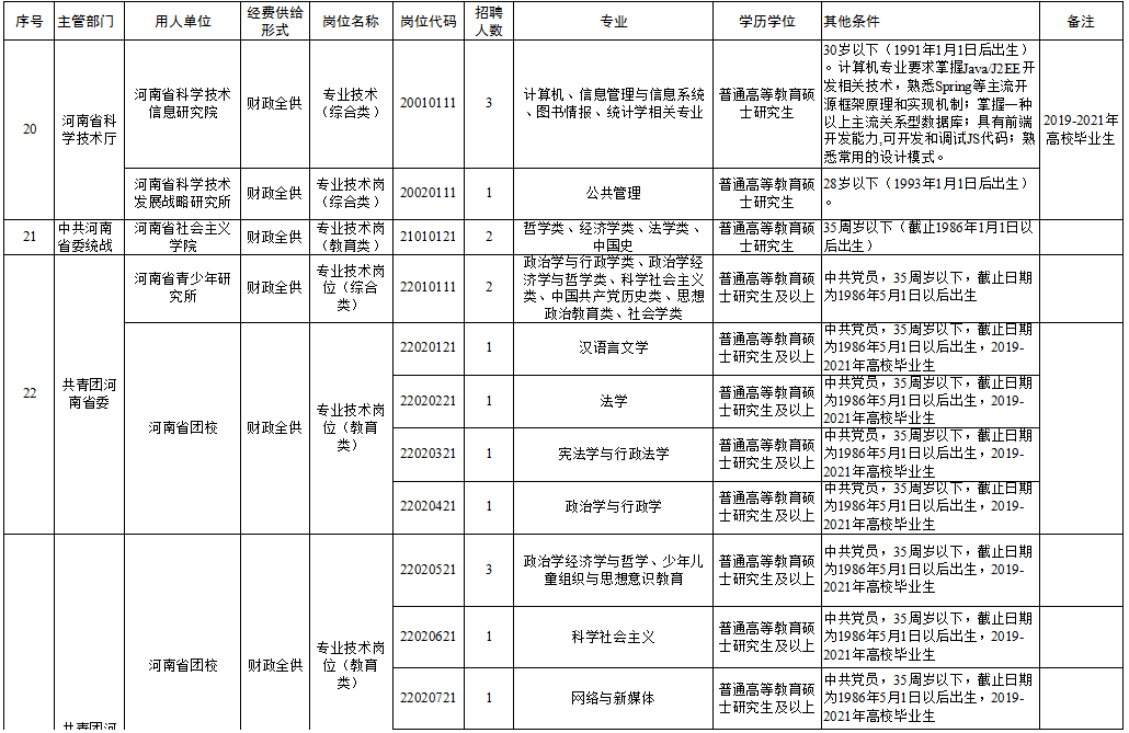 广宁县成人教育事业单位招聘启事全新发布