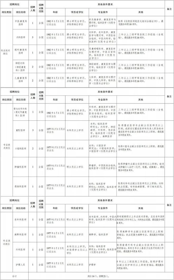 伊春区康复事业单位招聘最新信息及概述发布