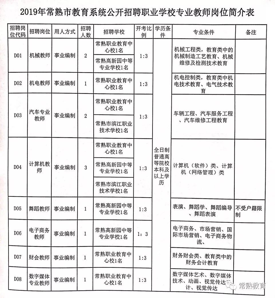 耀州区特殊教育事业单位招聘最新信息及解读速递