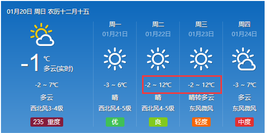 育林经营所天气预报与应对指南