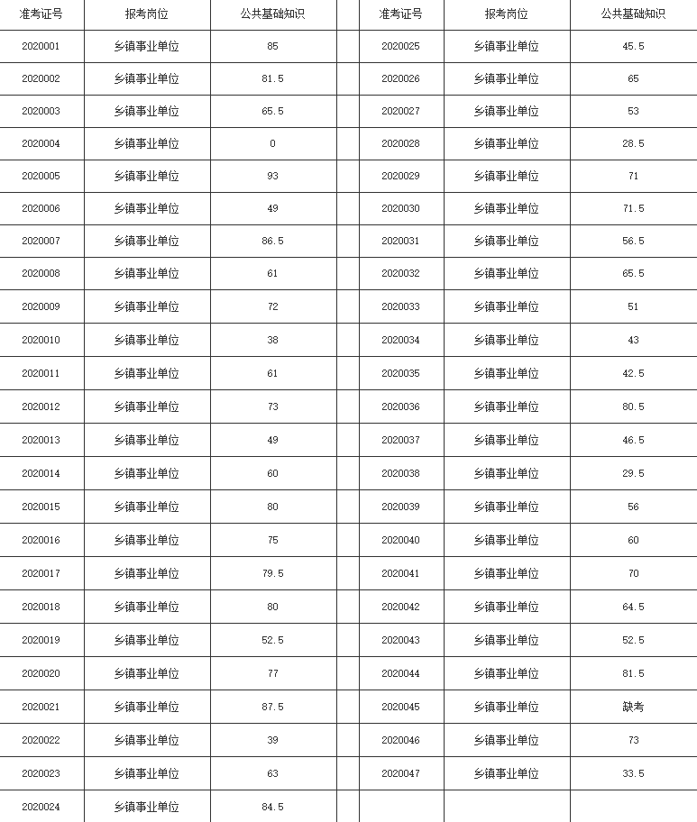 金寨县康复事业单位最新招聘公告概览